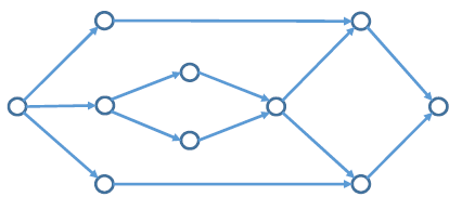 arrow diagram
