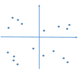 matrix data analysis diagram