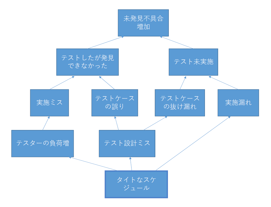 relationship diagram