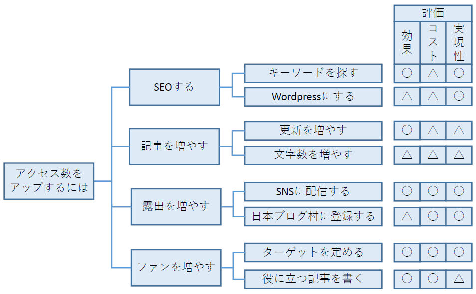 tree diagram
